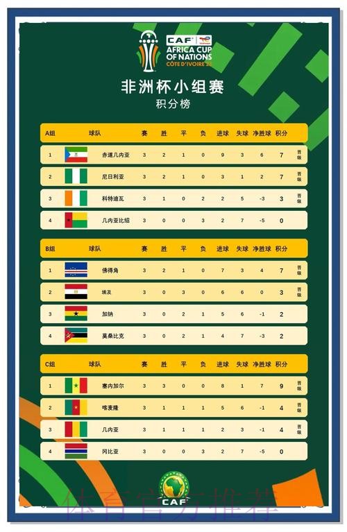 非洲杯1/8决赛对阵出炉：3场焦点战 南非死磕喀麦隆 5队或直通8强